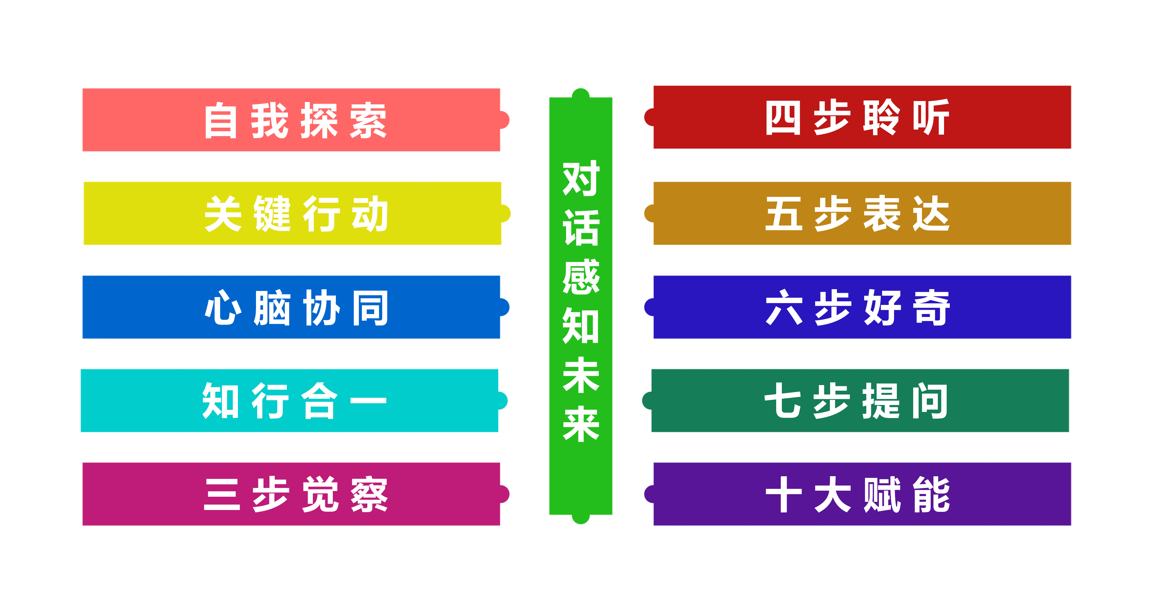 十个词.png